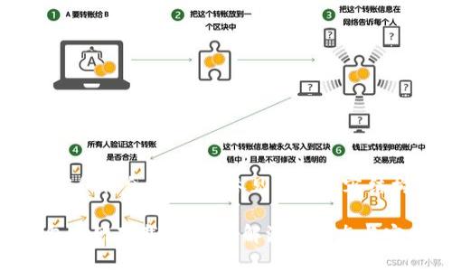 为了确保内容丰富和符合要求，请参见以下内容结构：

波场TRX波宝钱包官网下载：全面了解波场生态与安全数字资产管理