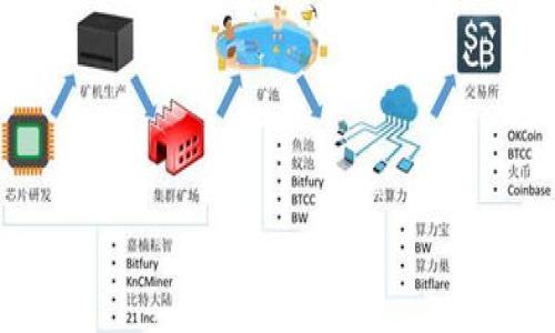 

货币钱包ETH与TRX的区别：选择哪个更适合您？