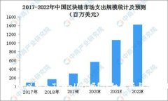 莱特币可以存入TPWallet吗？详细解析与操作指南