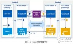 tpwallet如何显示代币的详细指南