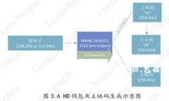 当然可以，以下是关于如何将数字货币放入TPWa
