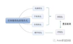 如何创建和管理以太坊钱包：全面指南