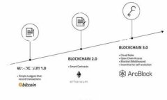   token钱包是否需要实名制？全面解析与建议 / 关