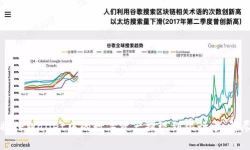 如何将TPWallet中的数字资产提现到银行卡：详尽指南