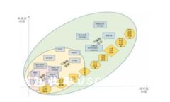 详解火币钱包收取USDT的操作与安全性