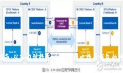比特币钱包建立指南：从入门到精通，全面解析