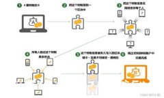 TPWallet在苹果应用商店下架的国家和地区曝光