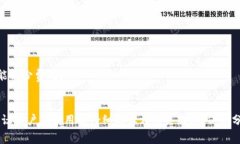 在tpwallet中使用交易所进行交易时，具体的收费结