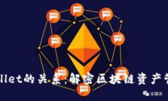 小狐狸与TPWallet的关系：解密区块链资产管理的完