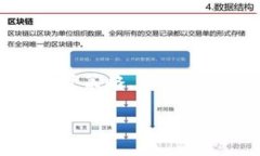 在区块链和加密货币的世界中，合约地址和相关