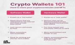 截至我最后的更新（2023年10月），TPWallet（也就是