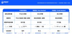 tiaoti如何使用火币网比特币在线钱包进行安全交