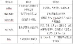   TPWallet：如何安全提现及相关操作指南 /  guanj
