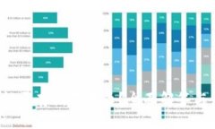  TP钱包能否存储狗狗币？全面解答与使用指南