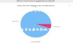 在TPWallet或其他类似的加密货币钱包和交易平台中