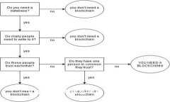 了解以太坊钱包的种类及其特点