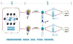 在谈论tpwallet私钥存放的安全性之前，我们需要理