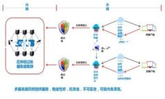屎币（Shitcoin）通常是指那些缺乏实际用途或价值