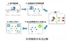   如何通过TPWallet安全购买STL：实现投资价值的完