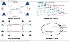 如何选择最安全的OK网比特币钱包？