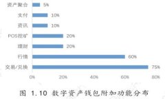 如何开发一个优秀的iOS比特币钱包：实现安全和