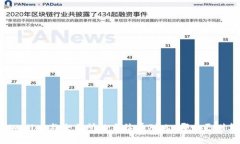 TPWallet与交易所的手续费对比：哪个更划算？