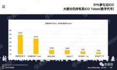 如何有效分析TPWallet币安链K线？全面解读K线图带