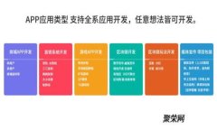 USDT钱包空投：如何安全获取和管理您的数字资产
