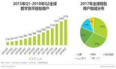比特币钱包用法大全 - 一站式指南