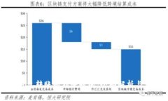 比特币钱包转账的到账时间：全面解析与常见问