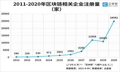 如何快速注册以太坊官方钱包：一步步指导