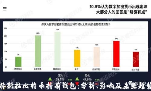 
特斯拉比特币持有钱包：分析、影响及未来趋势