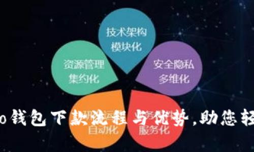 深入解析Koo钱包下款流程与优势，助您轻松获取资金