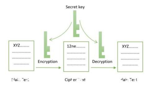 以太坊钱包为何需要同步：了解区块链技术与钱包运作机制