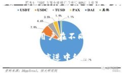   TPWallet：去中心化数字资产管理的全能钱包 /