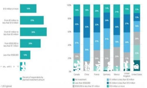 在TPWallet中如何进行币安链交易：详细指南与技巧