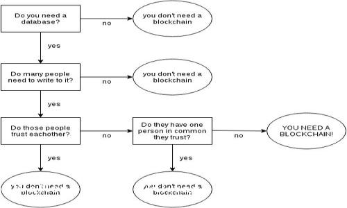 Ethereum Wallet: Your Ultimate Guide to Token Support