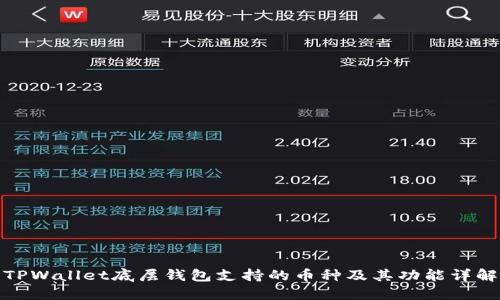 TPWallet底层钱包支持的币种及其功能详解