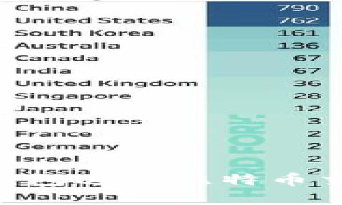 如何使用QQ钱包进行比特币交易？完全指南