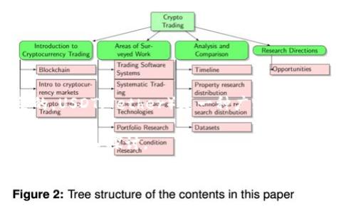 关于“USDT钱包1U等于多少”的问题，理解USDT及其相关知识是很重要的。USDT（Tether）是一种广泛使用的稳定币，通常与美元保持1:1的价值关系。因此，1 USDT通常等于1美元。

接下来，我将为您提供一个详细的内容结构，围绕USDT及其钱包的使用进行深入探讨。

USDT钱包使用指南：解密稳定币与财富管理