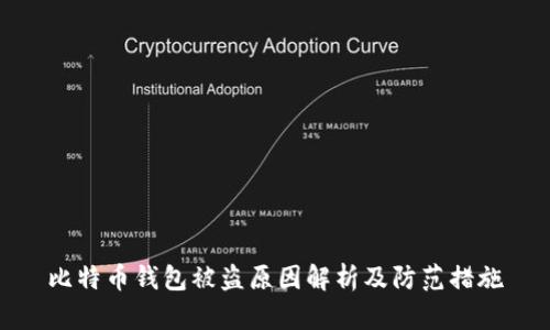 比特币钱包被盗原因解析及防范措施