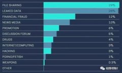 以太坊钱包下载指南：安全可靠的解决方案