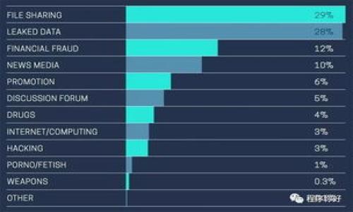 

以太坊钱包下载指南：安全可靠的解决方案
